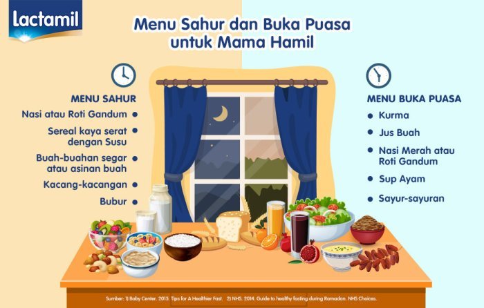 Sahur Sihat Mengandung Hamil Berpuasa Menyusukan Infografik Sesuai Pertama Cerdik Menu sahur berkuah untuk ibu menyusui