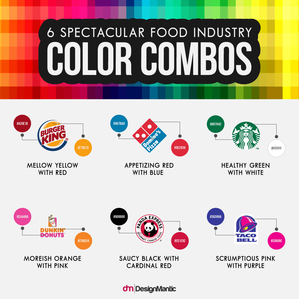 Warna hoki untuk usaha kuliner