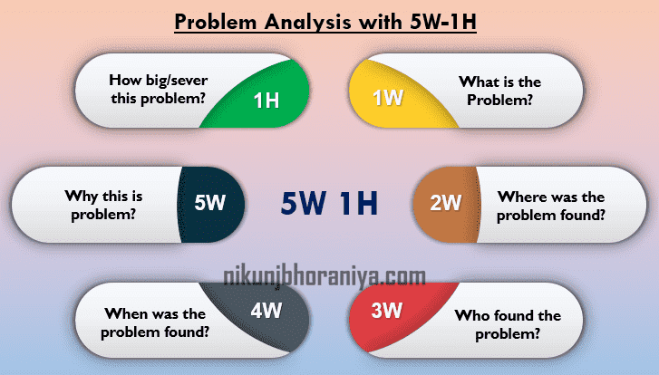 5W 1H Method Problem Solving Framework Example Technique Five Ws Why When Where Who Structure Mentioned Explanation Detailed Below Techniques Contoh berita tentang kuliner 5w 1h