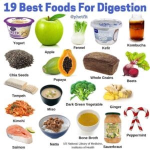 Stomach foods bloating bloated healthy improve