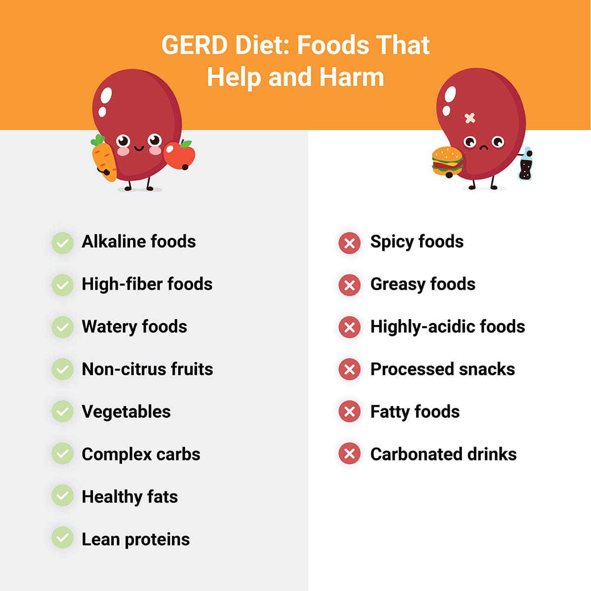 Makanan untuk gerd