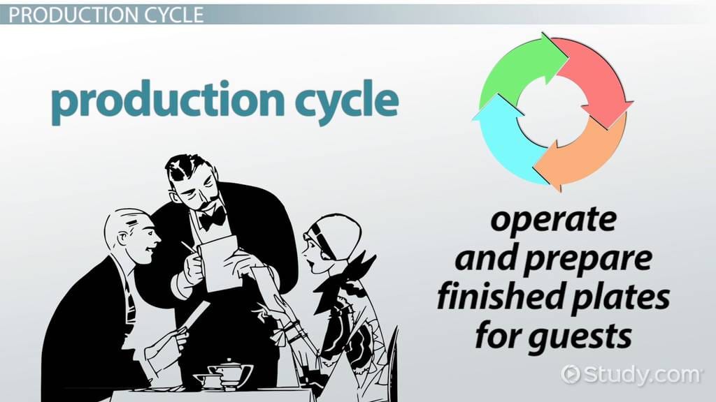 Restaurant management infographic tips business plan restaurants solutions cafe rustic marketing