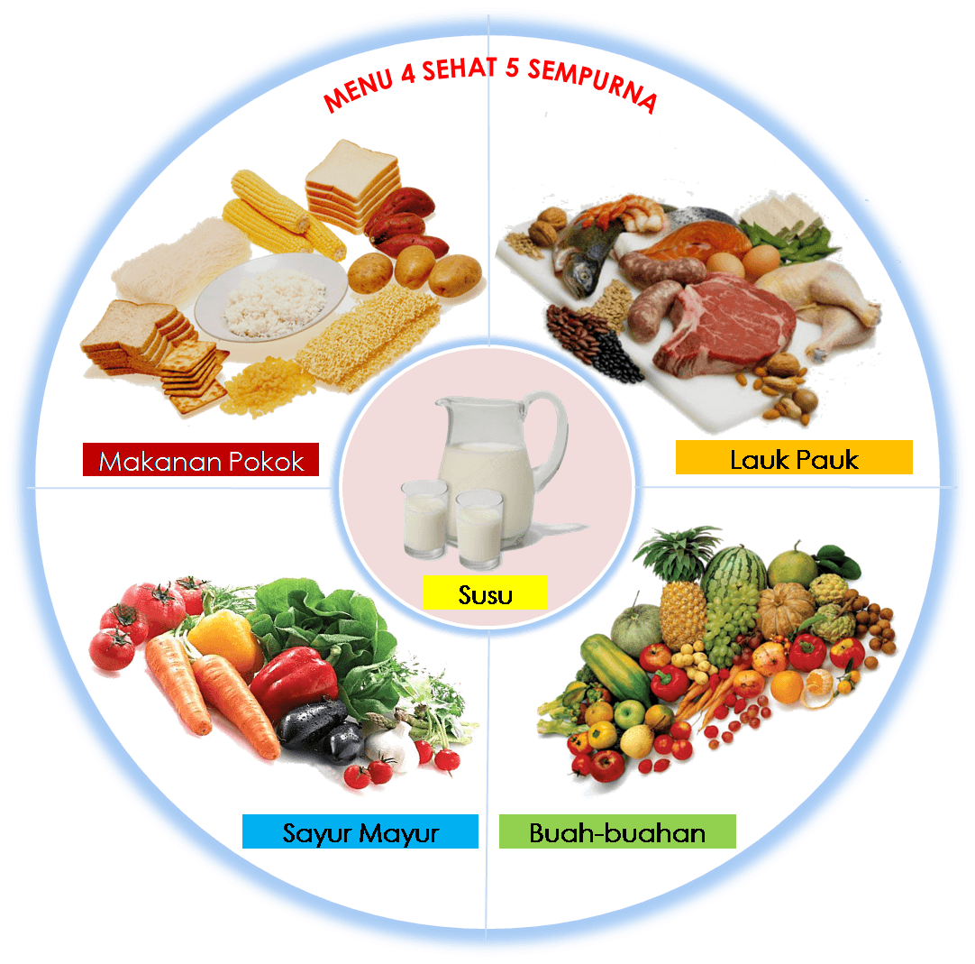 Contoh soal tentang makanan sehat dan jawabannya