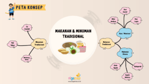 Peta konsep makanan sehat